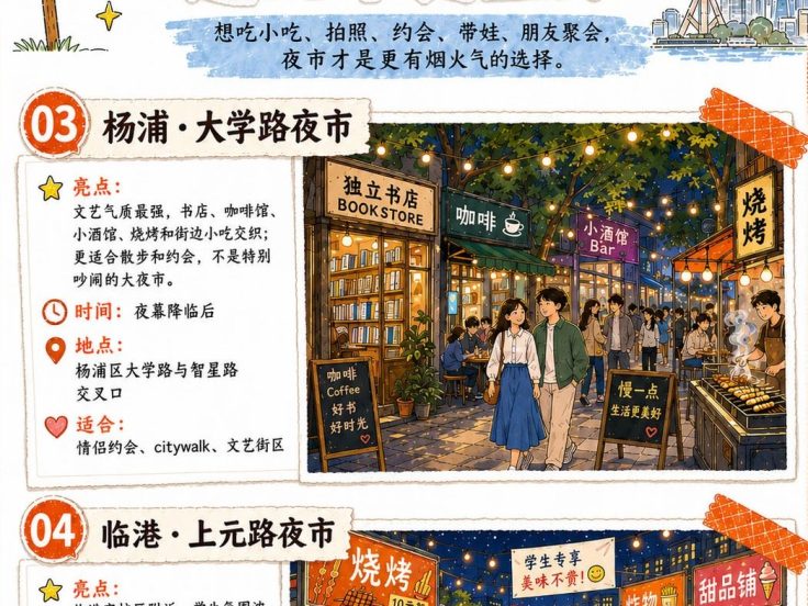 读者反馈汇总 · 场所示意